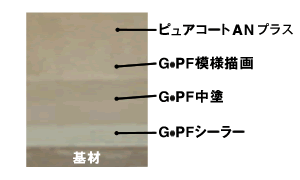光触媒GP-Fシステム